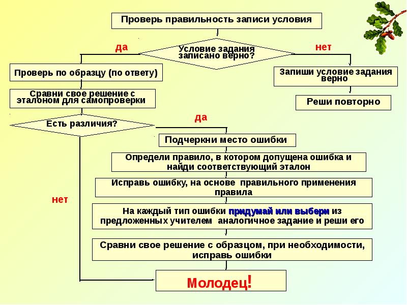 Проверить условие