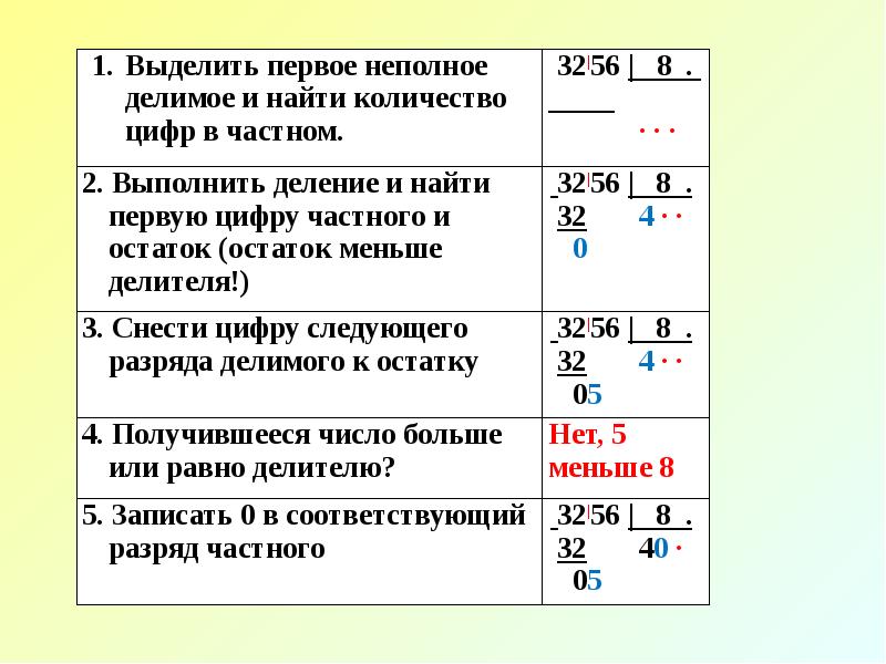 Сколько цифр в выражении