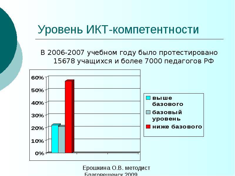 Индикатор икт