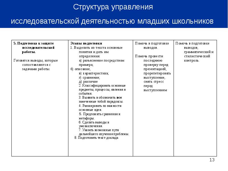 Структура научного проекта школьника