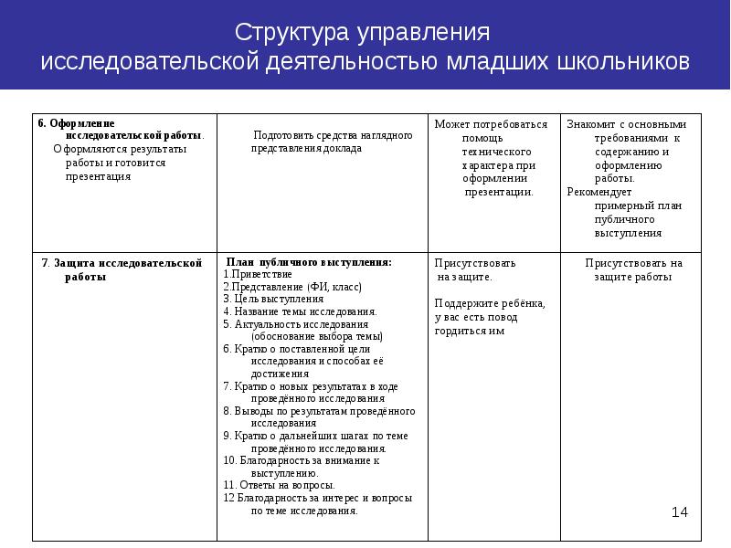 Структура научного проекта школьника