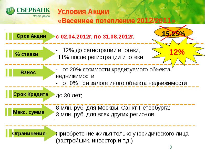 Покупка комнаты в ипотеку сбербанк