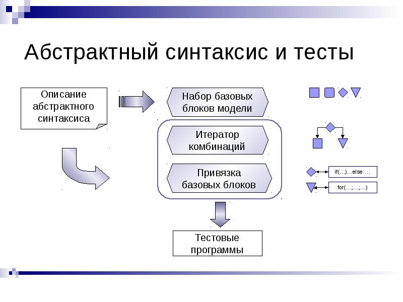 Тестирование программ презентация