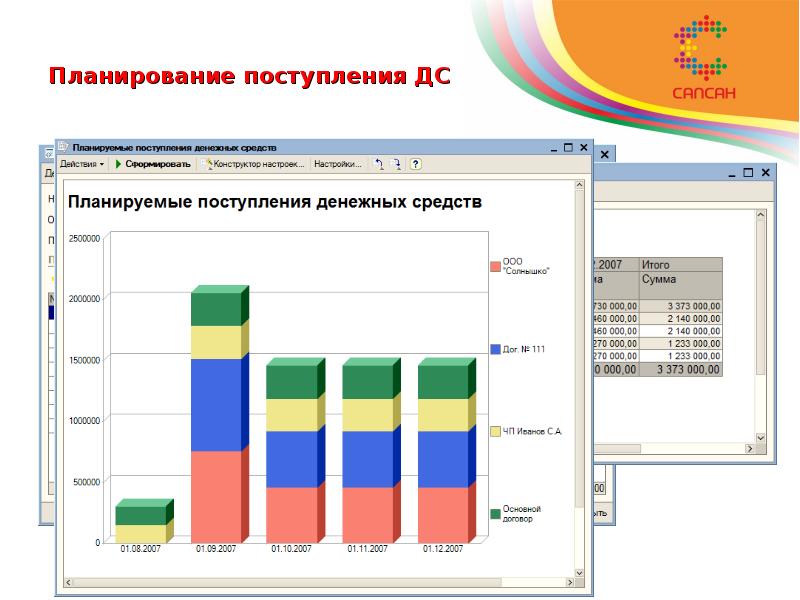 Планирование поступления денежных средств. План поступления дс. приемы планирования. графики дс. поступления дс.
