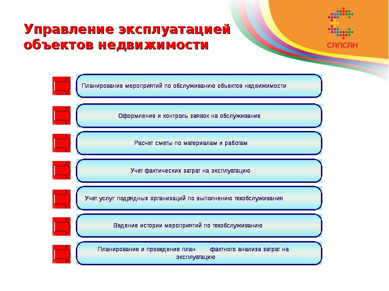 Организация управления жилищным фондом. Управление эксплуатации зданий. Управление объектами недвижимости. Управление по эксплуатации зданий. Техническое содержание зданий и сооружений.