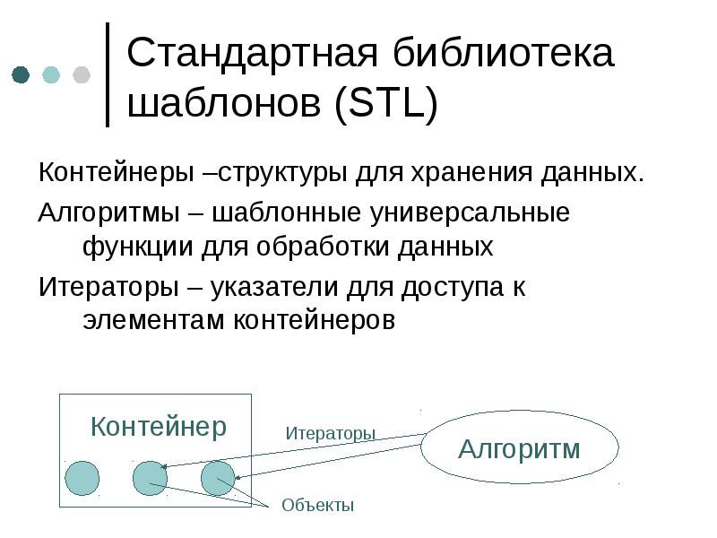 Использование стандартных библиотек. С++ STL. Стандартная библиотека шаблонов. Библиотека стандартных шаблонов (STL). Шаблон библиотеки в с++. Структура стандартной библиотеки шаблонов..