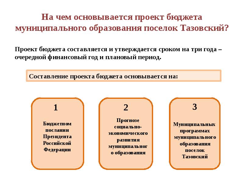 Кто составляет проект бюджета муниципального образования