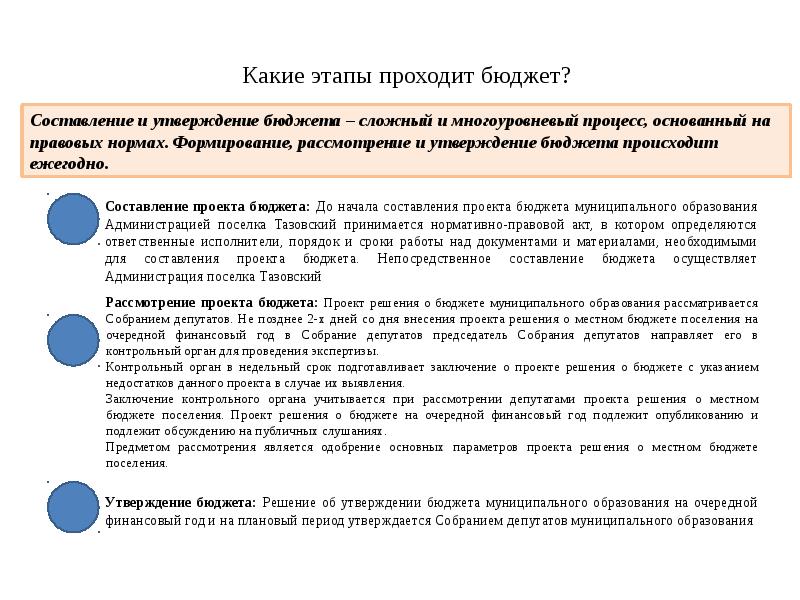 Бюджет на очередной финансовый год. Решение о бюджете муниципального образования. Этапы формирования местного бюджета. Составление проекта местного бюджета. Составление проекта бюджета муниципального образования.