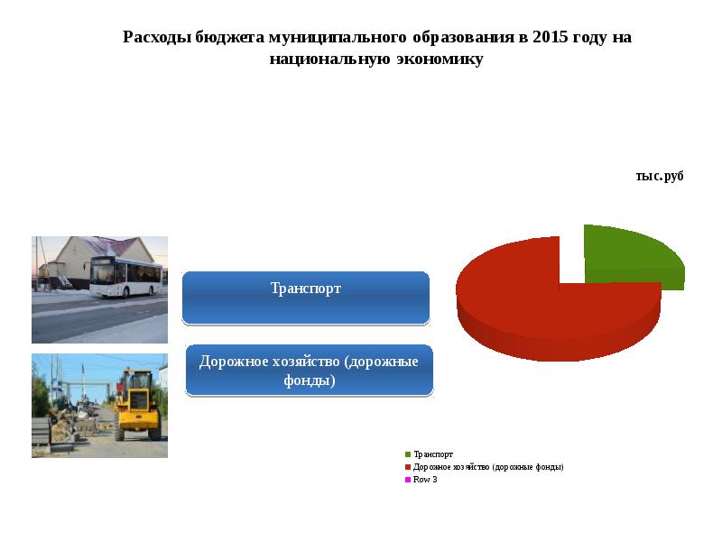 Бюджет для граждан презентация