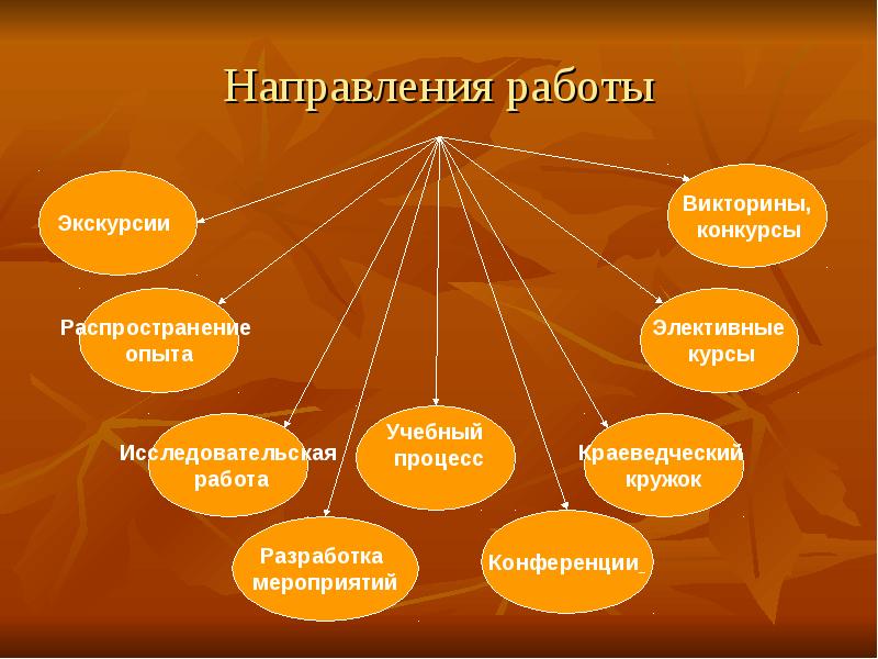 План мероприятий по краеведению