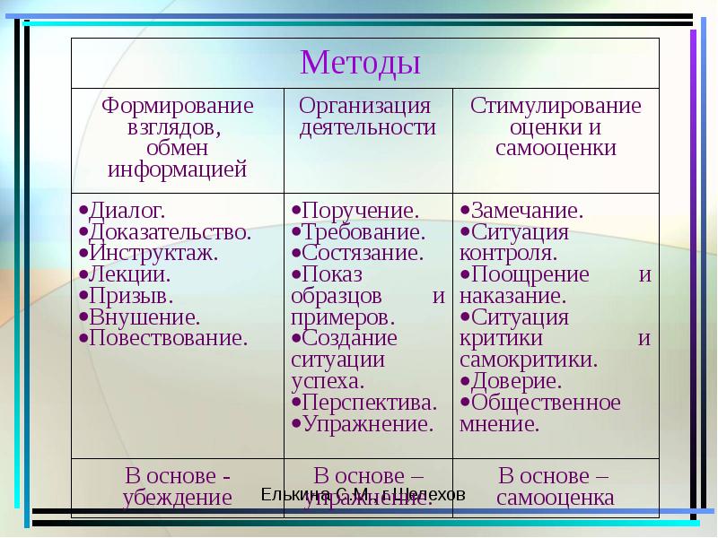 Педагогическое мастерство презентация