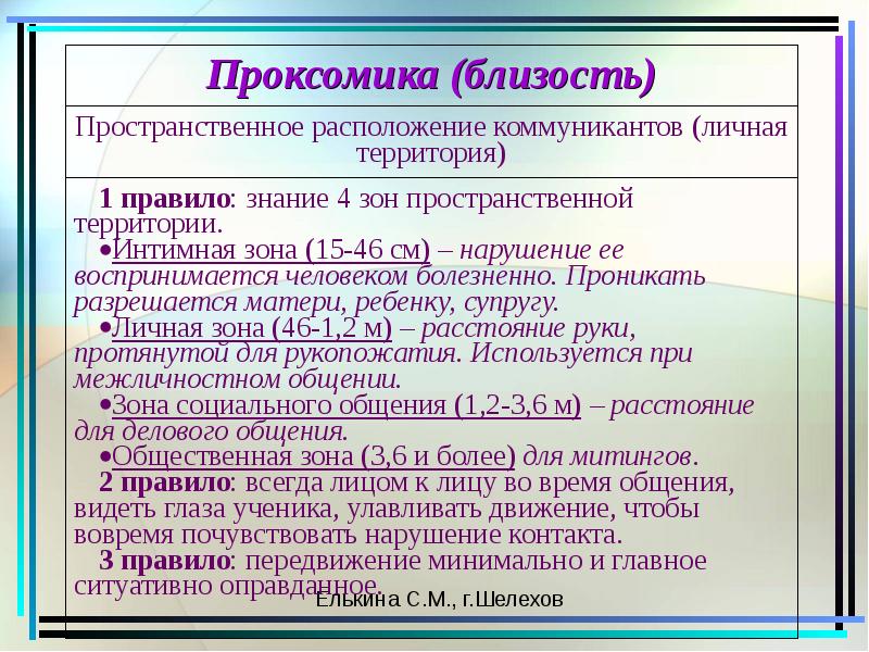 Речь педагога как условие педагогического мастерства презентация