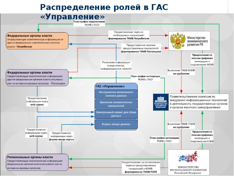 Как работает гособоронзаказ схема