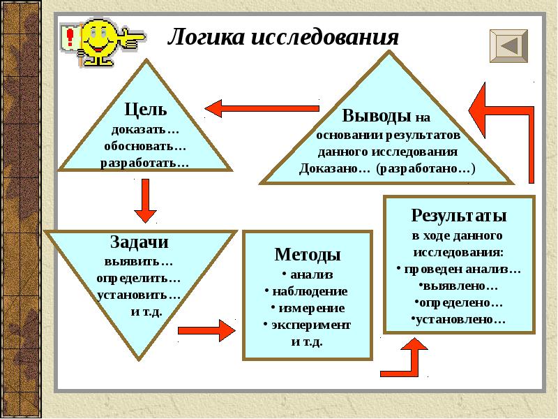 Общая схема научного исследования