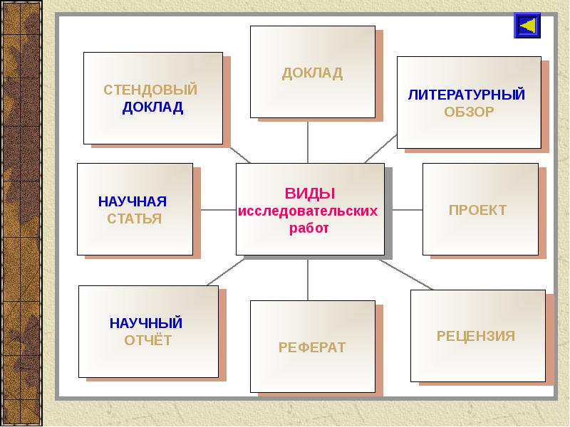 Стендовая защита проекта это