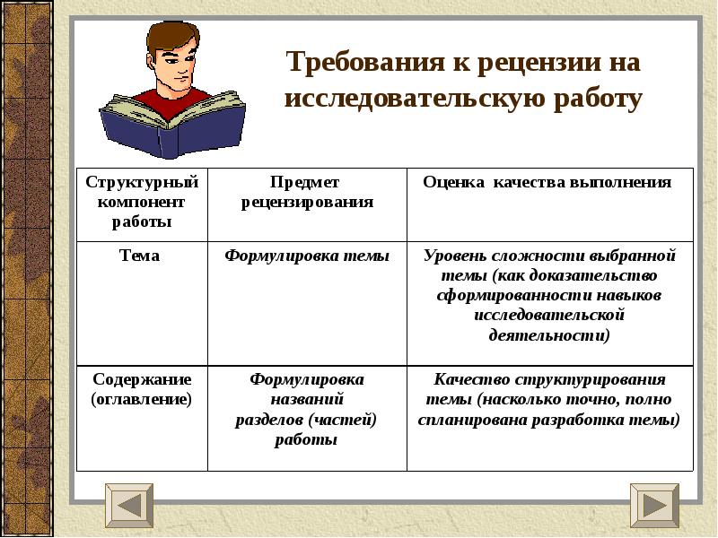 Как писать рецензию на проект ученика 11 класса