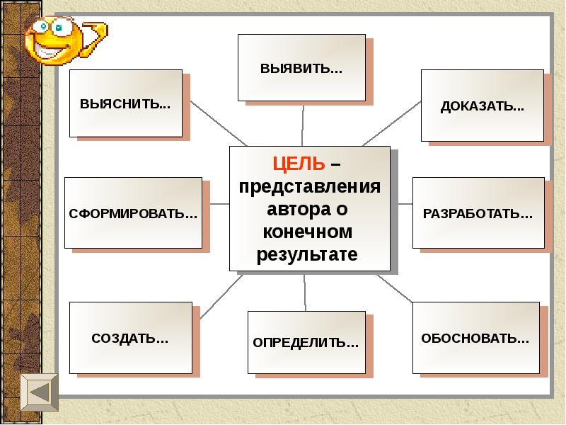 Представление автора. Представление писателя. Формы представления авторства в тексте. Формы представления авторства.