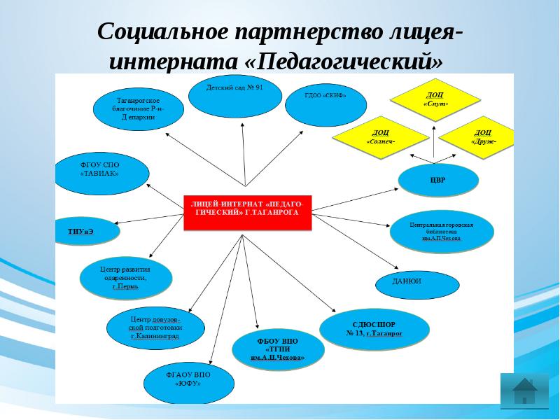 Социальное партнерство в конституции
