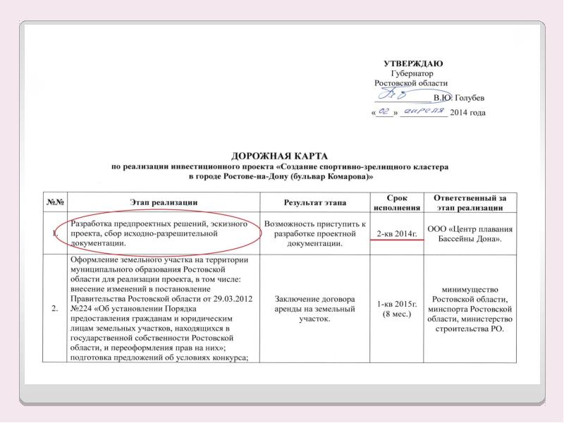 План мероприятий правительство. Дорожная карта Министерства культуры. Утвержденная дорожная карта. Департамент культуры дорожная карта. Дорожная карта Минобразования.