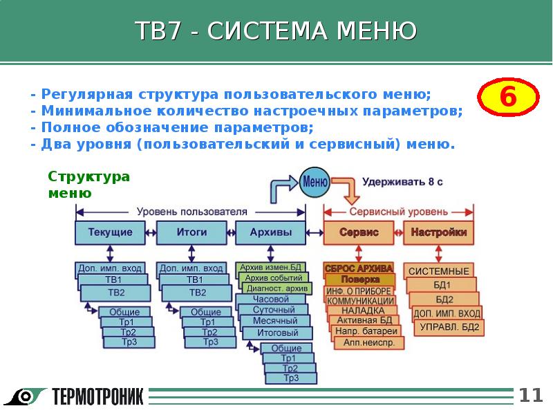 Регулярные структуры данных. Перечислите структуры данных:. Регулярные структуры данных. Регулярные структуры данных. Типовые структуры данных.