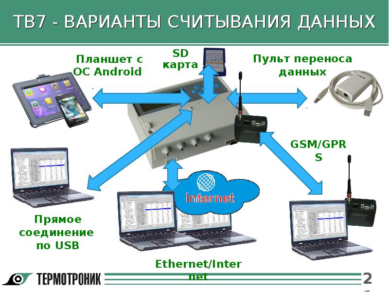 Чтение данных