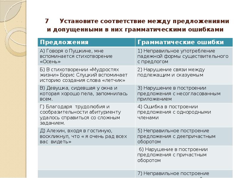 Установи соответствие между предложениями и их схемами