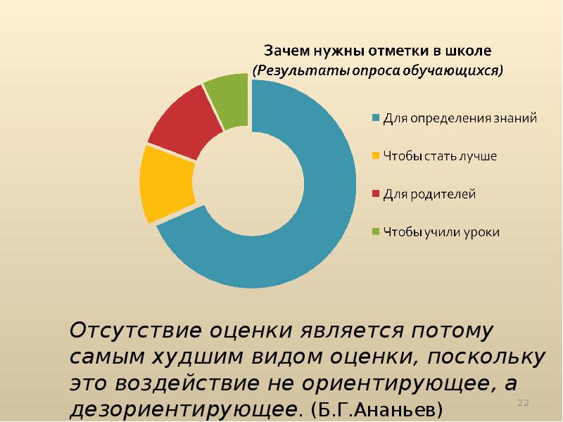 Отсутствие оценки. Отсутствие оценки это. Типы оценок в ситуации опроса Ананьев. Отсутствие оценки в СМИ.