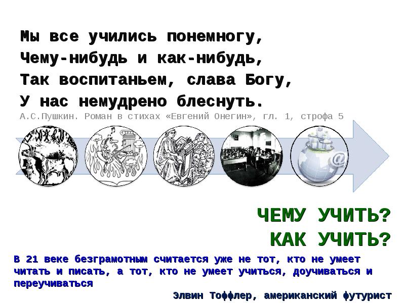 Все учились понемногу чему-нибудь и как-нибудь. Мы все учились понемногу. Пушкин мы все учились понемногу. Мы все понемногу чему-нибудь и как-нибудь....