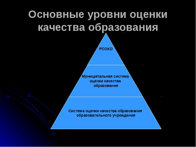 Назовите уровни. Уровни оценки качества образования. Три уровня качества образования. Уровни системы оценки качества образования. Назовите уровни качества образования.