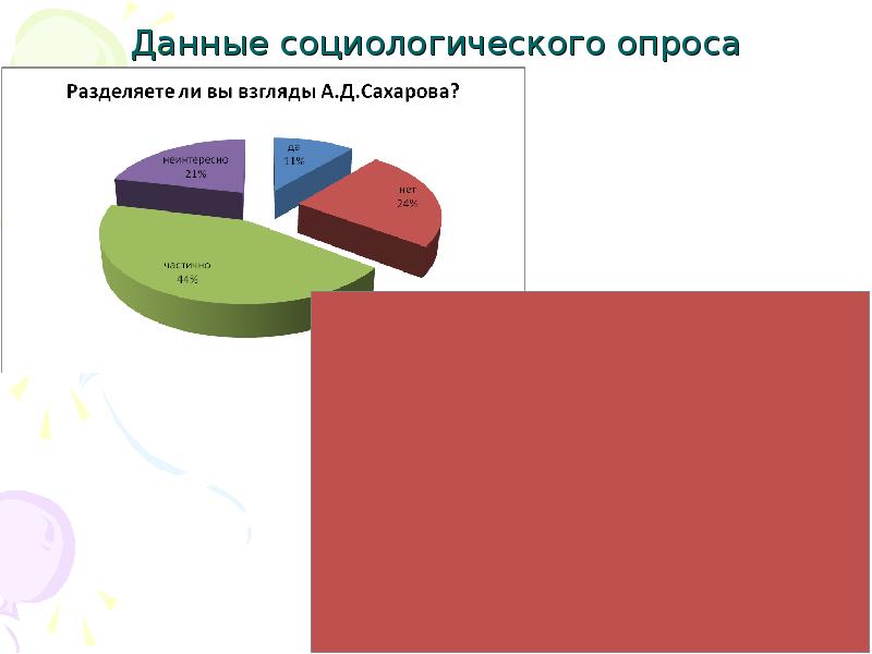 Проект конституции сахарова