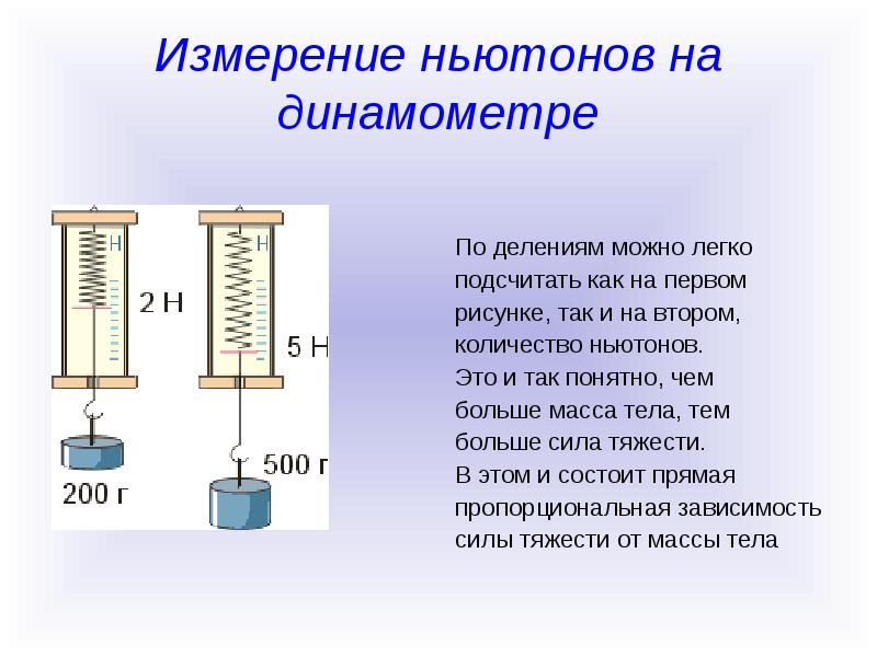 Динамометр какая сила. Динамометр 1 Ньютон. Динамометр для измерения силы тяжести. Динамометр вес тела. Измерение силы с помощью динамометра.