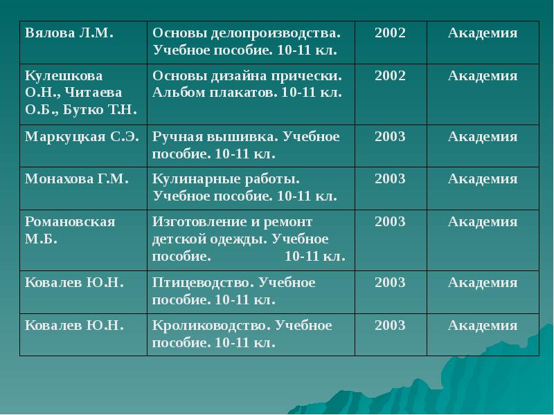 Литература технология проект