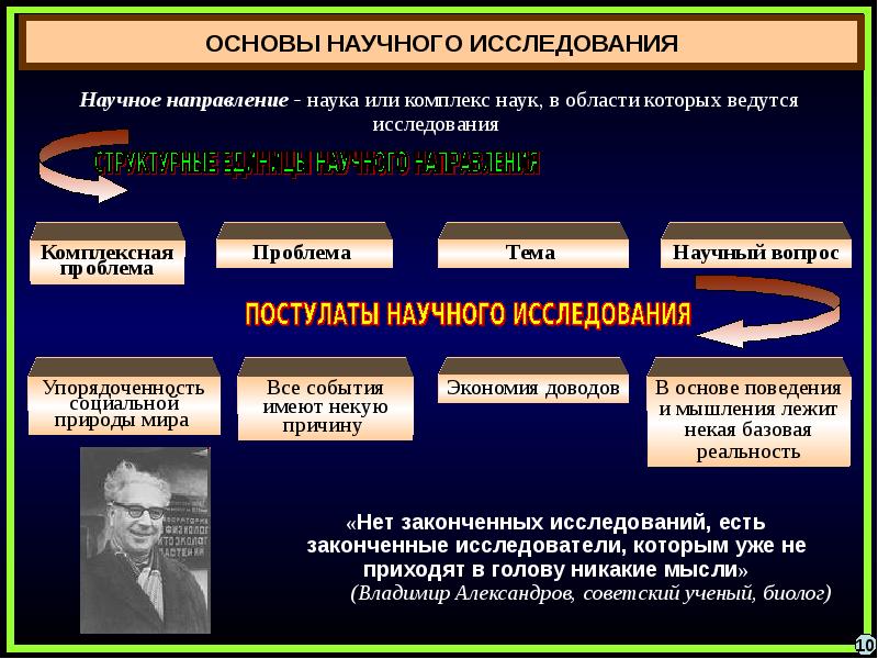 Методология научного исследования это. Методология и методы научного исследования. Методология научного исследования определяется как.... Методология научно-исследовательской деятельности таблица. 4. Методология научного исследования..