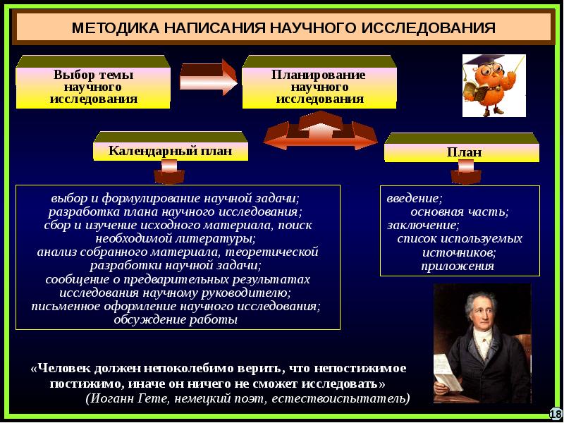 Методология и методы научного исследования