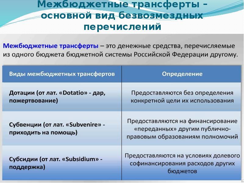 Межбюджетные трансферты. Межбюджетные трансферты картинки. Межбюджетные трансферты. Виды бюджетных трансфертов. Межбюджетные отрасфетов виды.