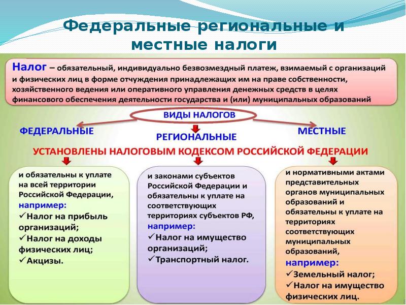 Региональным является. Федеральные региональные и местные еа. Федеральные и региональные налоги. Региональные и местные налоги. Меснве федеральные и региона.