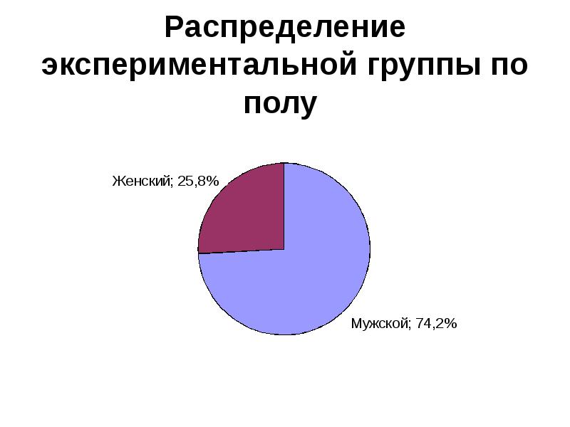 Опытная группа. Распределение вожатых по полу. Распределение по полу пациентов шаблоны.