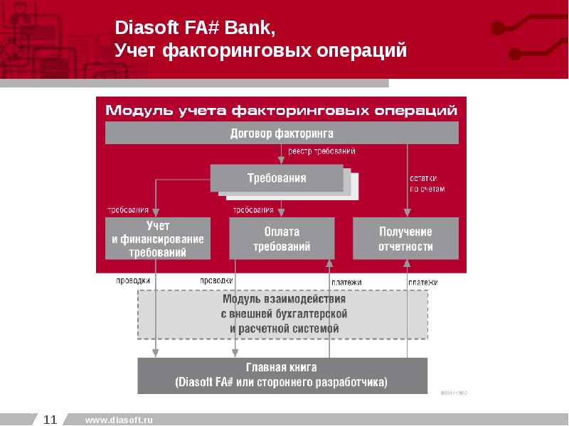 Диасофт. Модули Диасофт. АБС Diasoft. Диасофт банковская программа. Автоматизированная банковская система Диасофт.