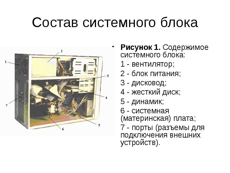 Недостающими элементами на схеме отражающей содержимое системного блока являются