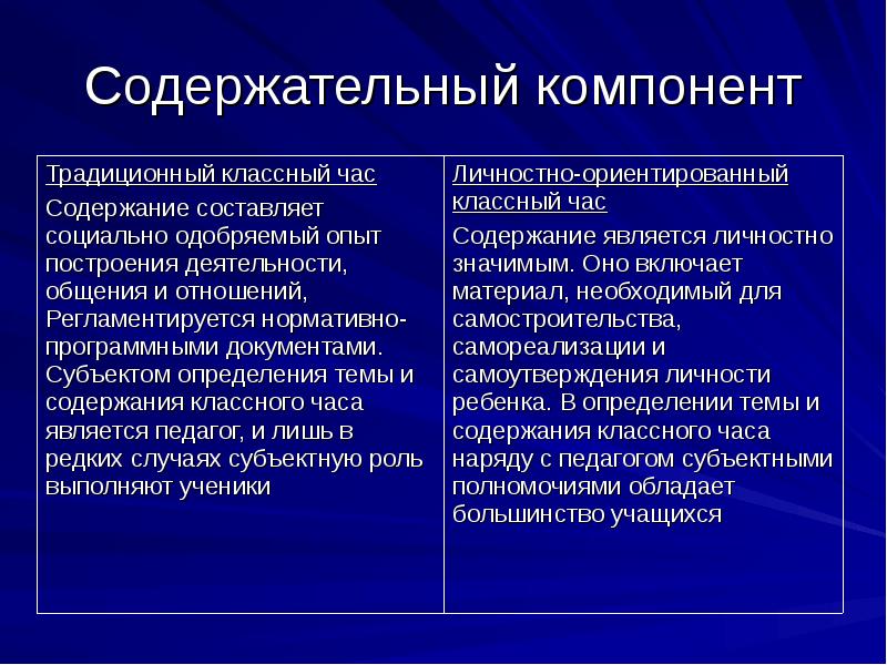 Компоненты воспитания. Содержательный компонент. Содержательный компонент воспитания. Содержательный компонент задачи. Содержательные компоненты воспитания.