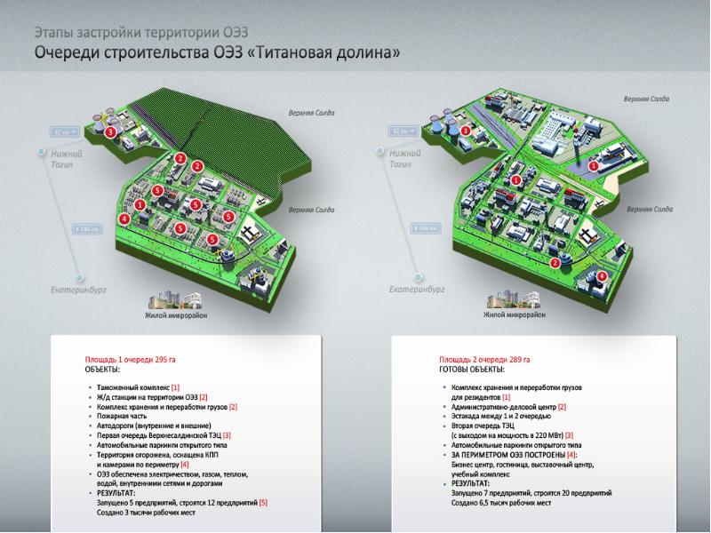 Проект планировки территории оэз