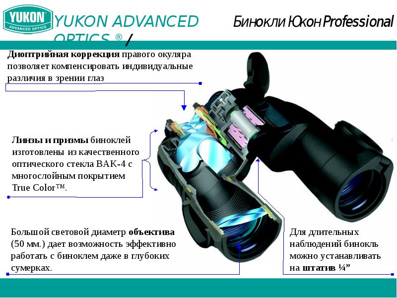 Оптическая схема театрального бинокля