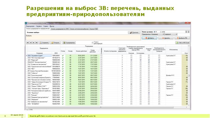 Перечень выданных. Список на выброс.