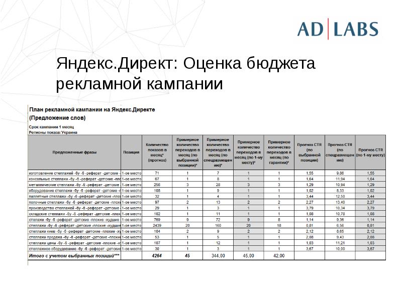 Пример рекламной кампании презентация