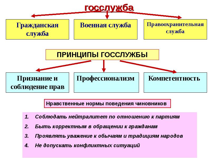 Государство в политической системе презентация