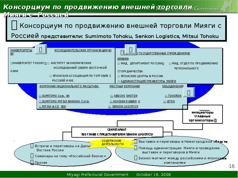 Презентация про мияги на русском