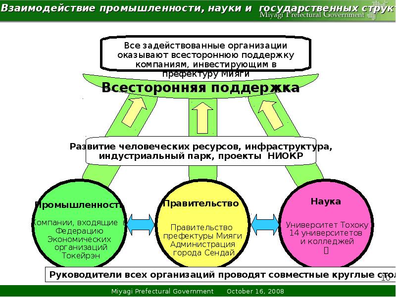 Презентация про мияги на русском