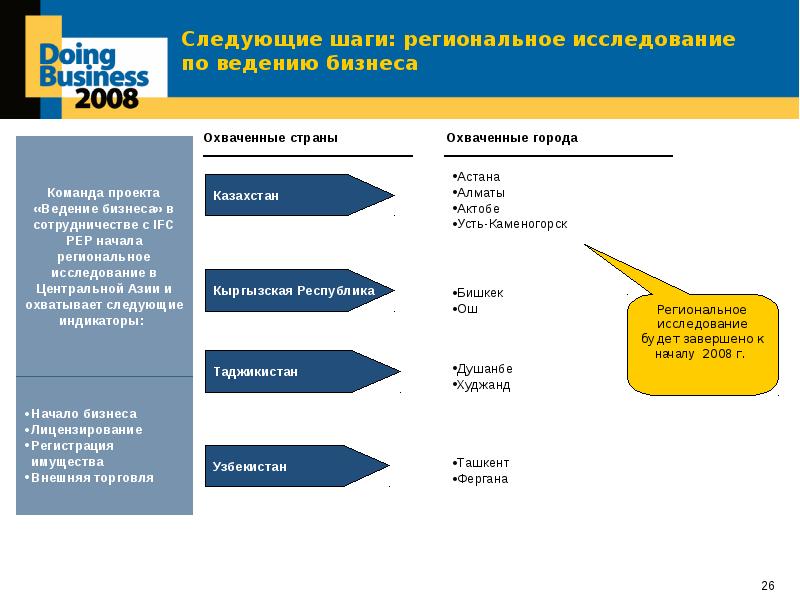 Какой следующий шаг. Категории проекта ведение бизнеса. Следующий шаг. Презентация 2007 год. Программы «следующие шаги» Англия.