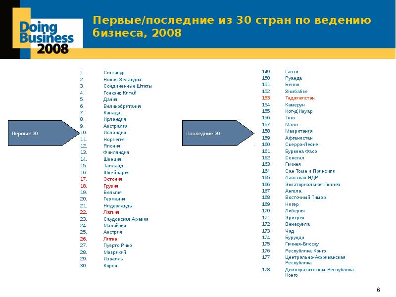 Страна в ведение. Ведение бизнеса по единицам Миллера.