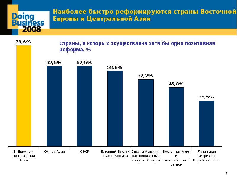 Политика и бизнес в странах востока